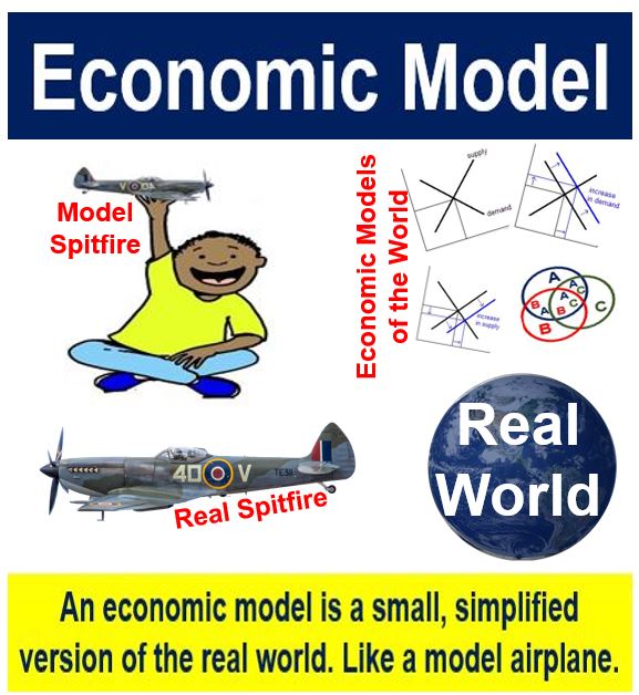 Economic model