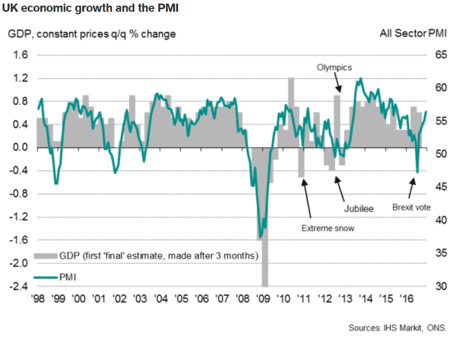 IHS_ONS_PMI