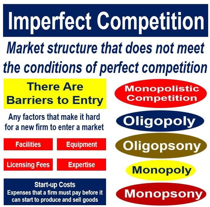 Perfect Competition Monopolistic Firms