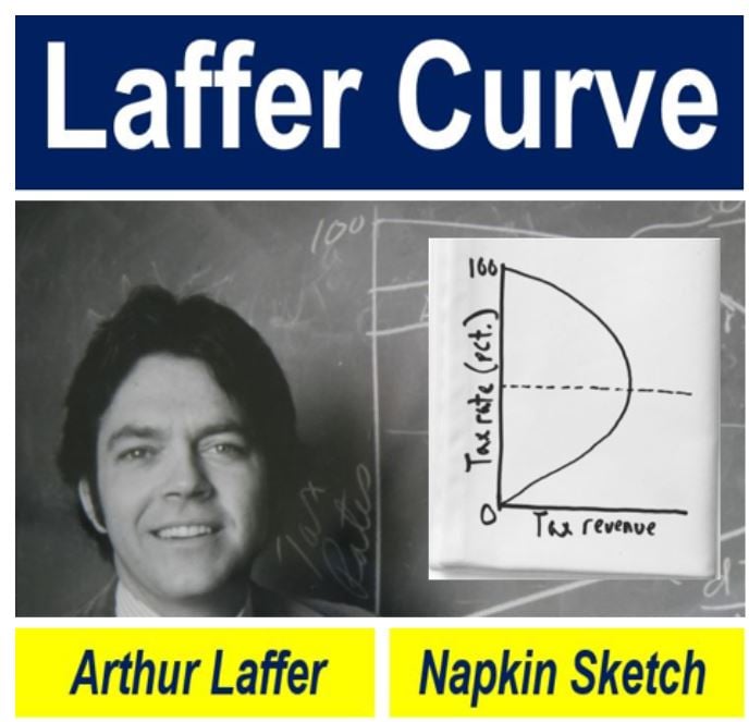 A photo of Arthur Lafver and his Napkin Sketch of what we call today a Laffer Curve