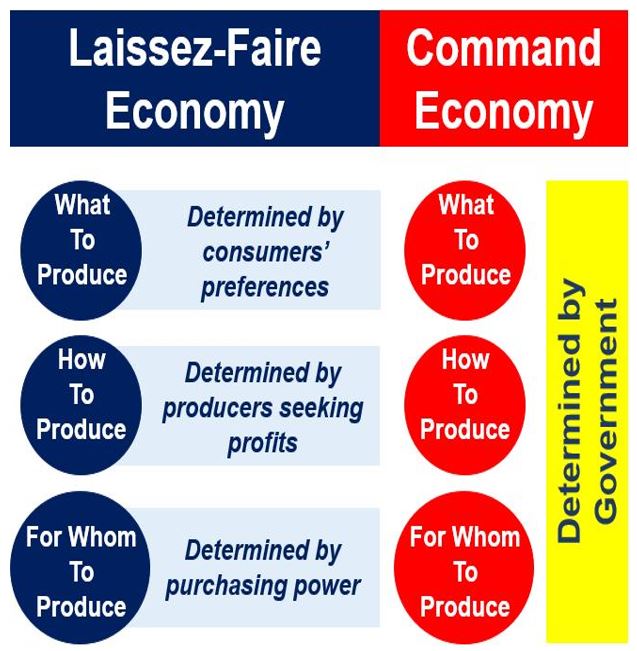 command economy definition