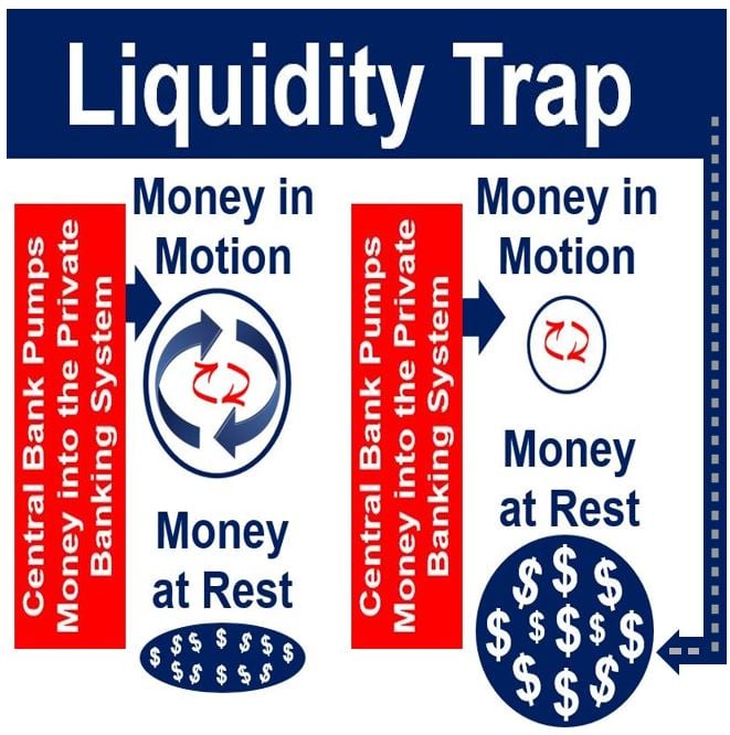 Liquidity trap scenario