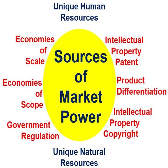 Market Power - different sources