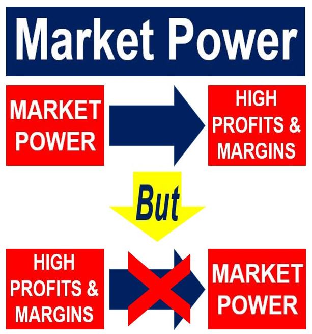 Market Power