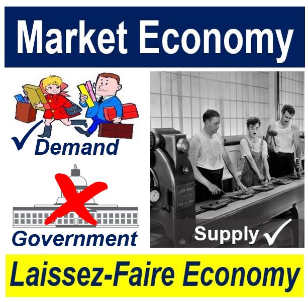 What is Laissez-faire? Definition and Meaning