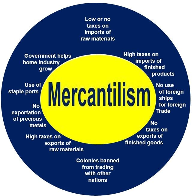 Features of mercantilism