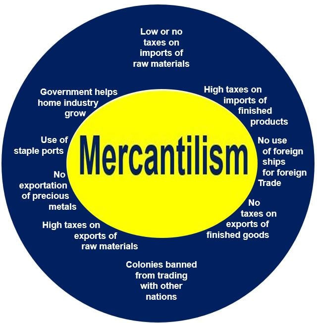 What Are Non Examples Of Mercantilism