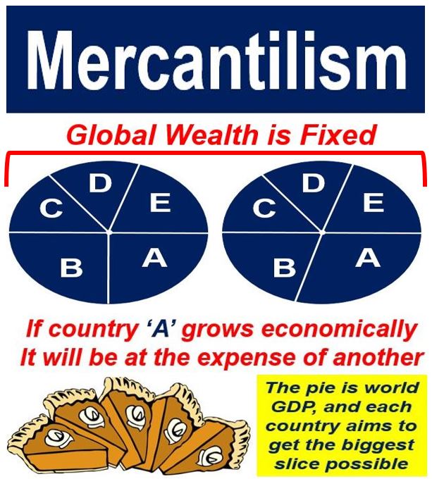 What deals is mercantilism