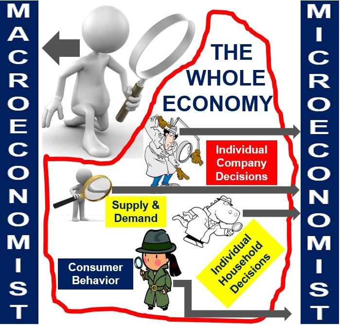 Microeconomics and macroeconomics