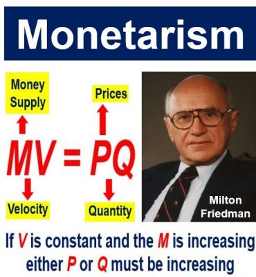 What is monetarism? Definition and meaning - Market Business News