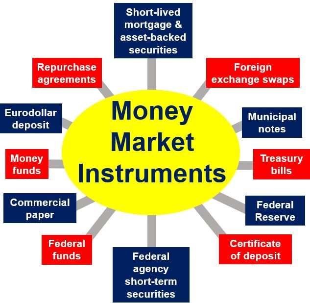 What Are Money Market Funds Paying Right Now