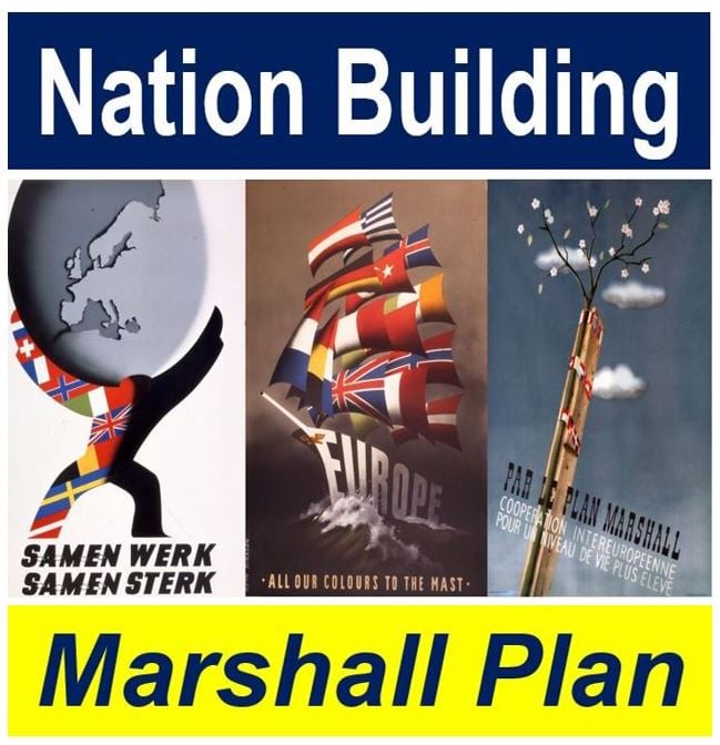Nation Building - Marshall Plan