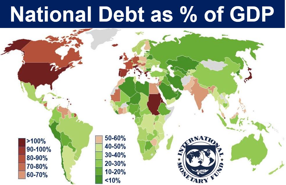 National debt as percentage of GDP