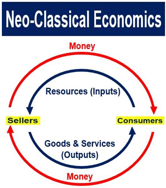 Neo-classical economics