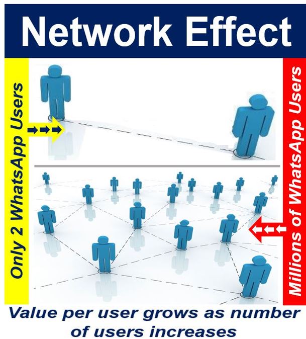 Two Examples Of Networking