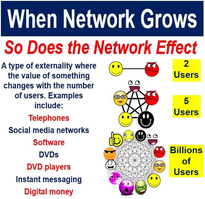 Network size and network effect