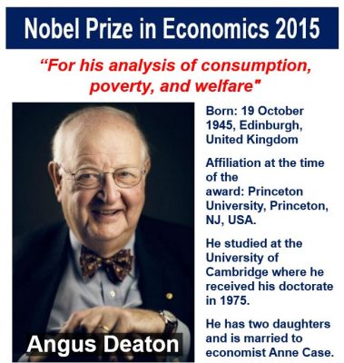 What Is The Nobel Prize For Economics? - Market Business News