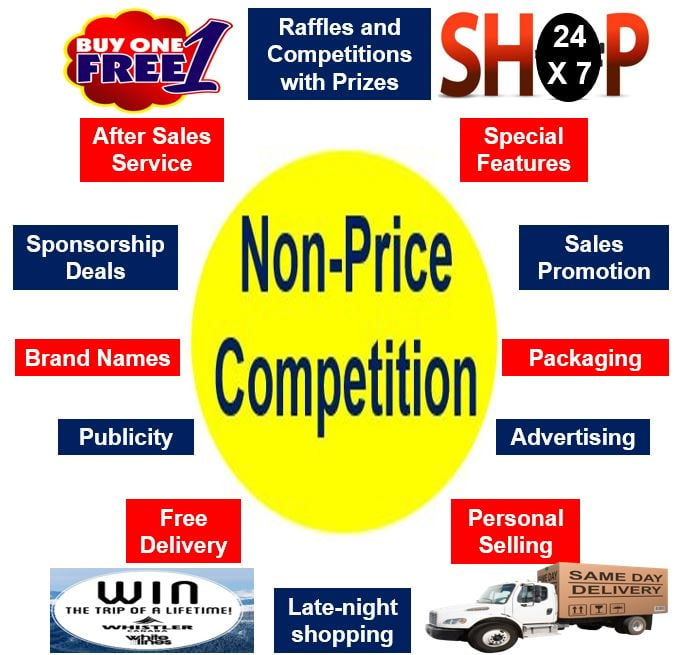 Non-price competition strategies in business
