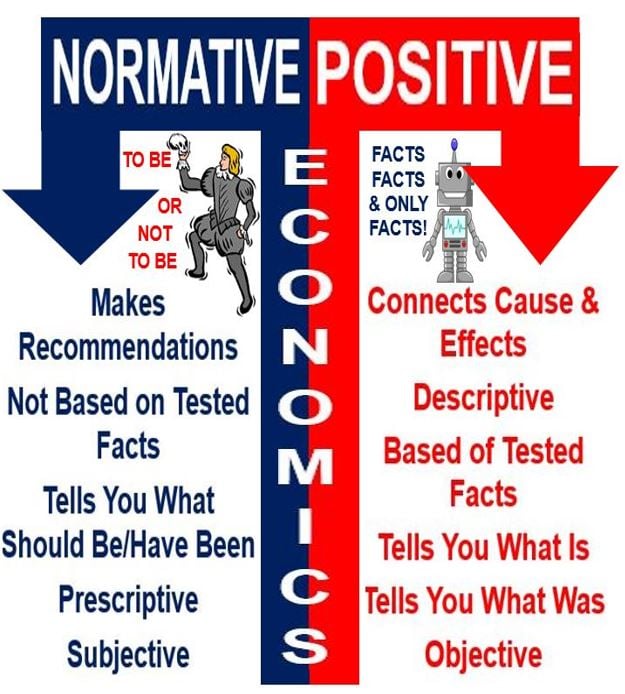 economics-positive-science-and-normative-or-welfare-science