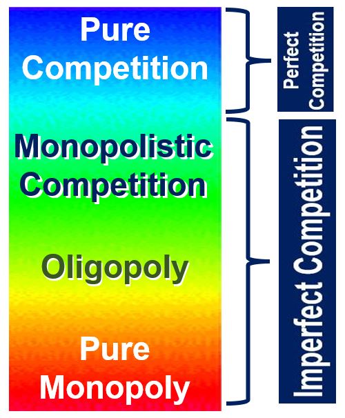 Perfect and Imperfect Competition 2