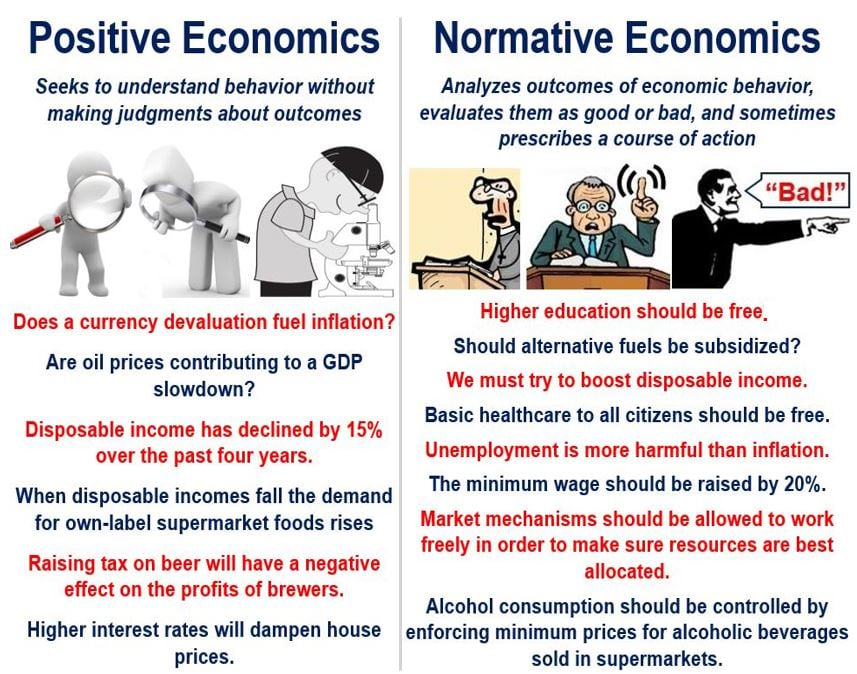 Positive versus nominative economics examples