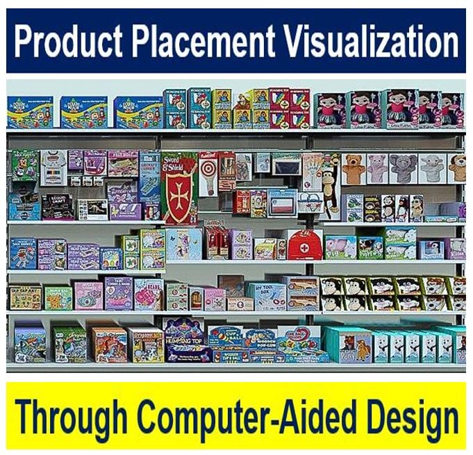 Product placement visualization through computer-aided design