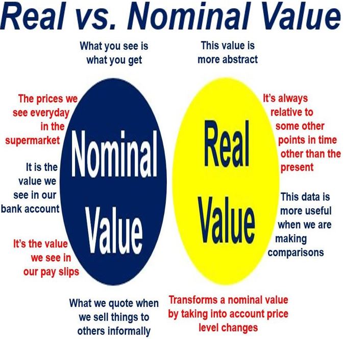 Nominal Value Other Terms