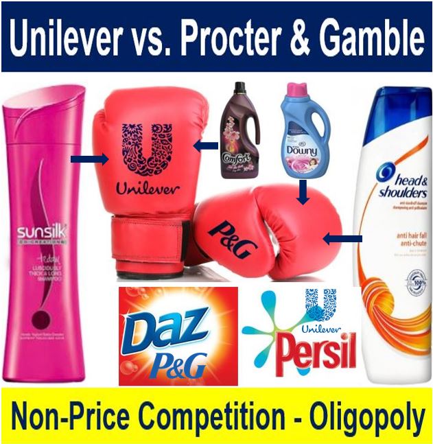 Unilever and Procter and Gamble non-price competition