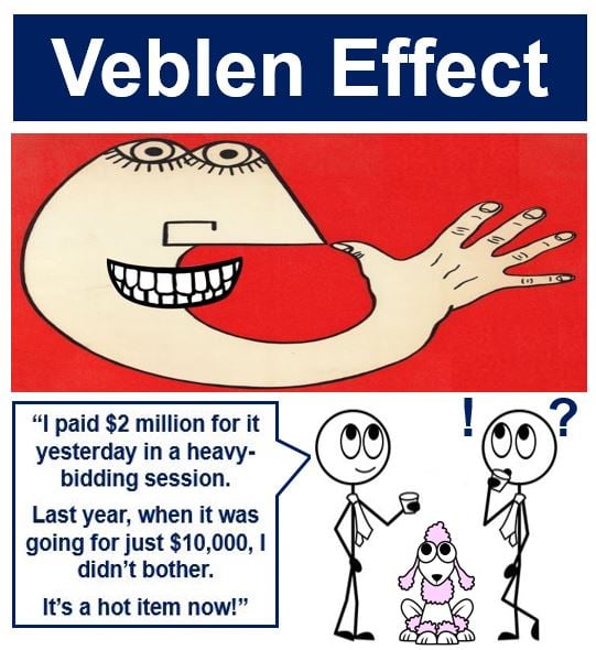 Veblen Goods - Veblen Effect