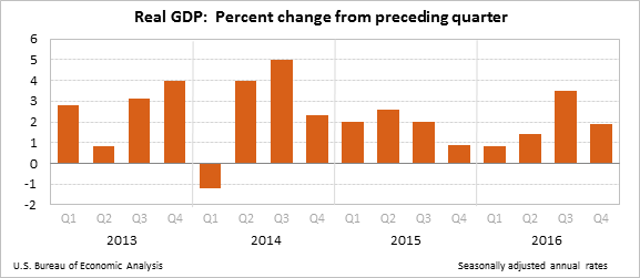 US_GDP_Chart