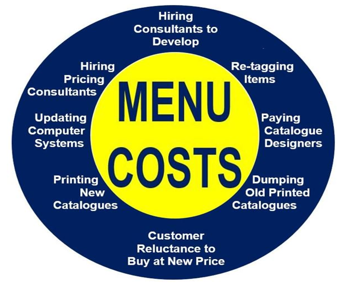 menu_costs