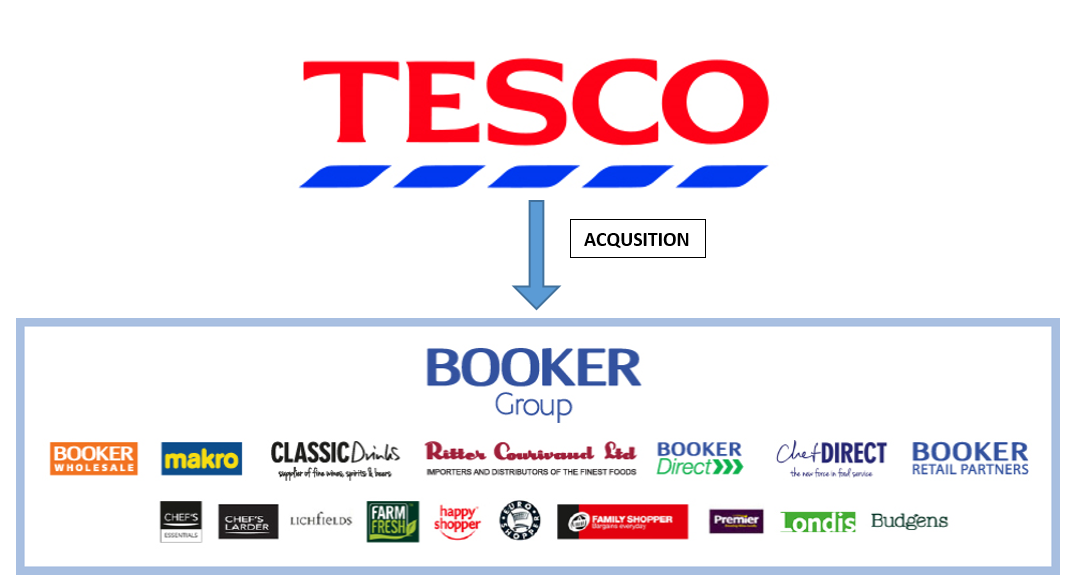 Tesco acquiring food wholesaler operator Booker Group for £3.7