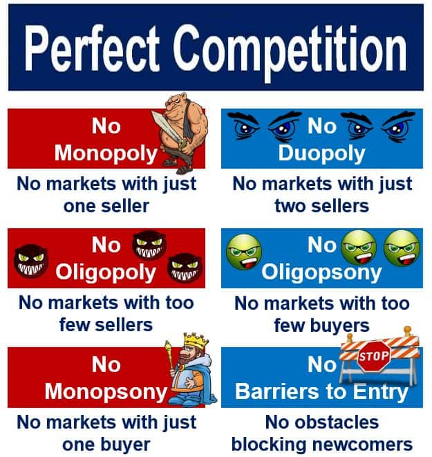 Perfect competition