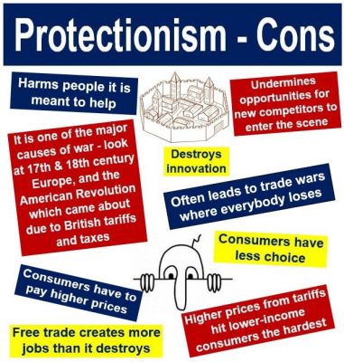 What is protectionism? Definition, meaning and examples - Market ...