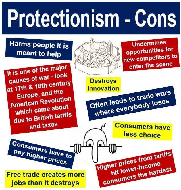 Arguments against protectionism