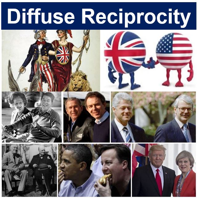 Diffuse Reciprocity - UK and USA