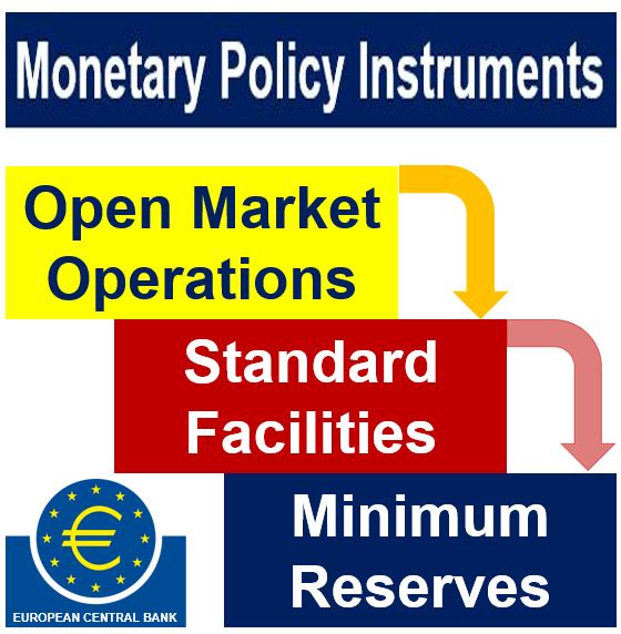 ECB Open Market Operations