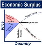 What is Economic Surplus? Definition and Meaning - Market Business News