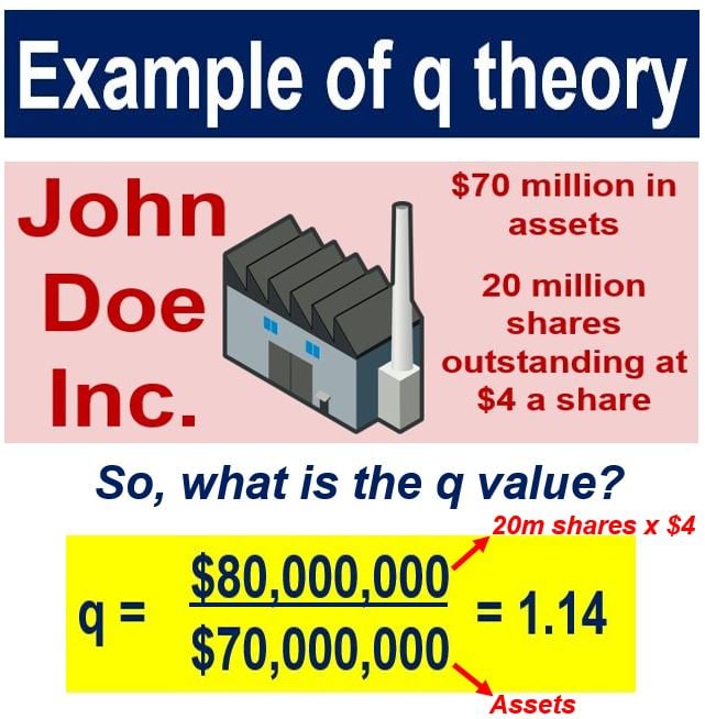 Example of q Theory