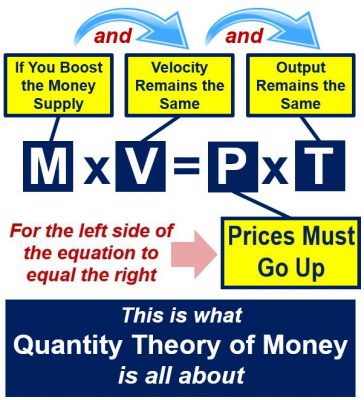 What is the quantity theory of money? - Market Business News