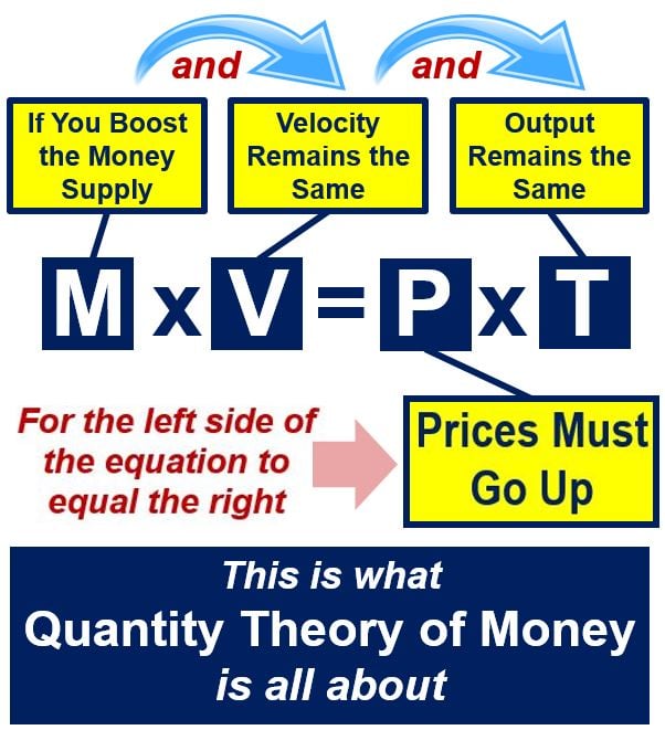 Explanation of the quantity theory of money