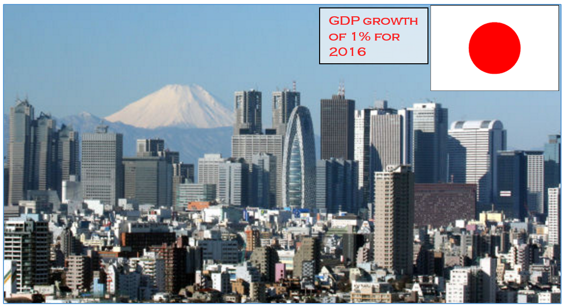 Japan_GDP_Growth_2016_Picture