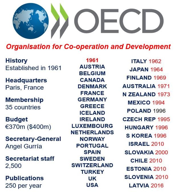 What is the OECD? Definition and meaning - Market Business News