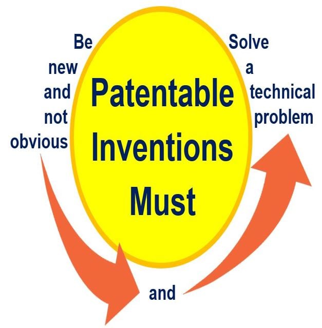Patentable Inventions Must be