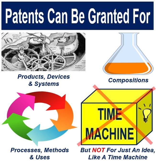 Patents can be granted for