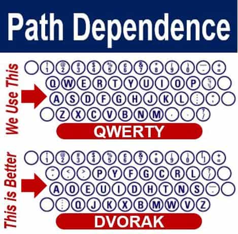 Path Dependence - Keyboard