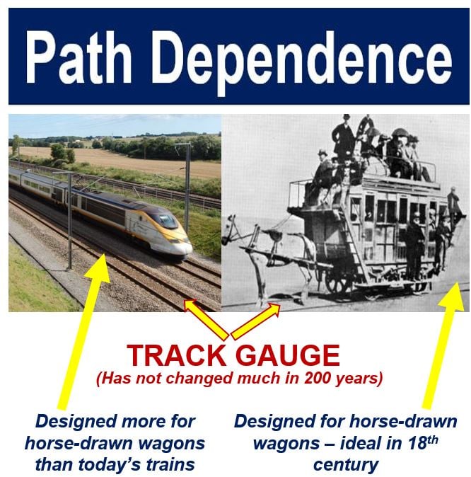 Path Dependence - Track Gauge