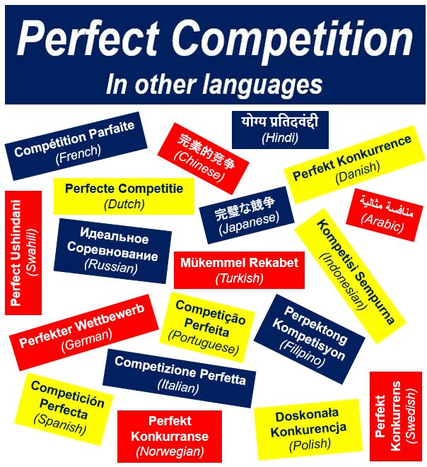 Perfect competition in other languages