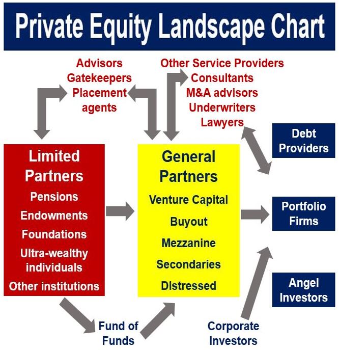 Private equity landscape chart