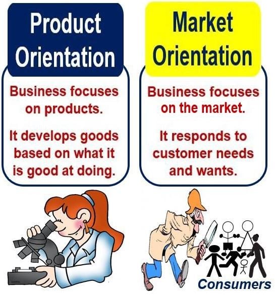 Product Orientation versus Market Orientation